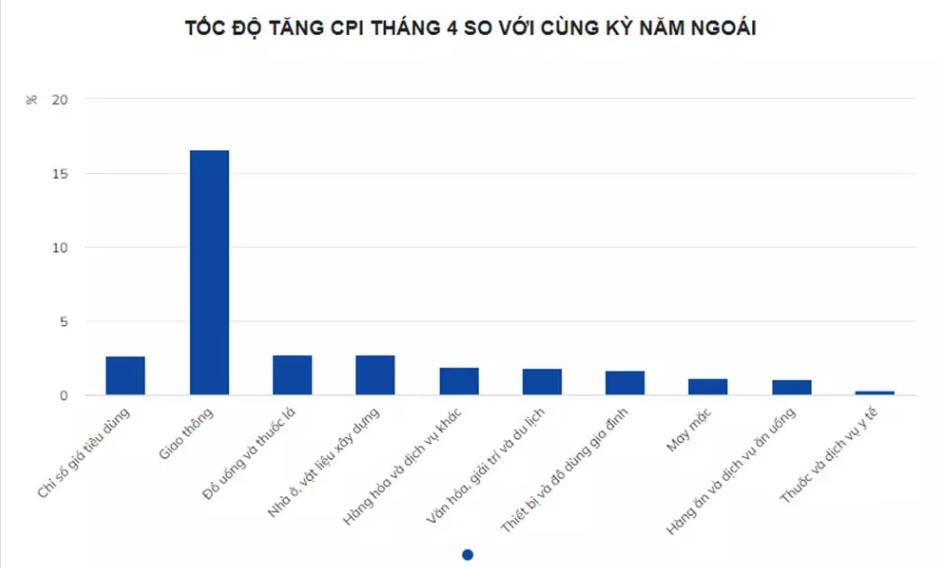 Giảm thuế tiêu thụ đặc biệt là cần thiết để hạ nhiệt giá xăng dầu - Ảnh 1