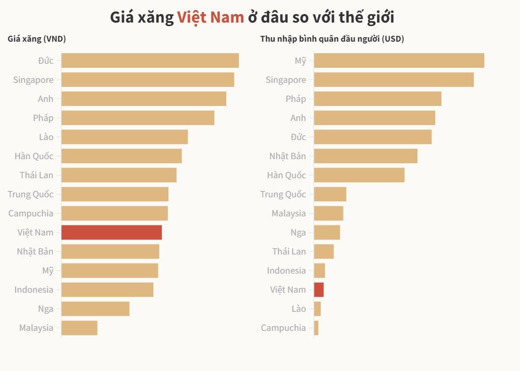 Đại biểu Quốc hội đề nghị Chính phủ sớm can thiệp khi giá xăng liên tiếp tăng "sốc" - Ảnh 4