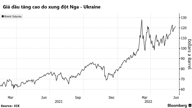 Sản lượng dầu của OPEC ảnh 1