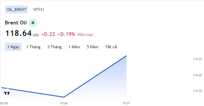 Giá xăng dầu hôm nay 15/6: Cập nhật giá xăng dầu trong nước, quốc tế - Ảnh 1