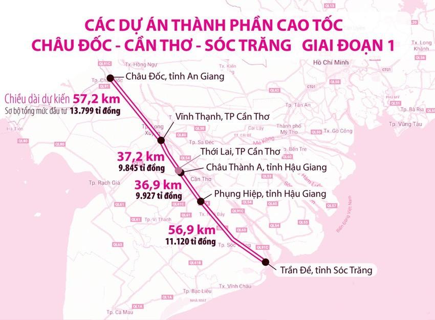 Xây dựng Cần Thơ thành trung tâm phát triển vùng ĐBSCL - Ảnh 1