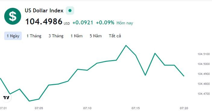 Tỷ giá USD hôm nay 1/7: Cập nhật tỷ giá USD trong nước và quốc tế - Ảnh 1