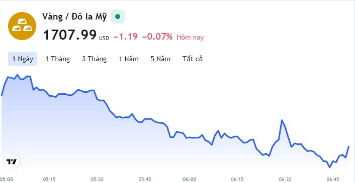 Giá vàng hôm nay 19/7, Bảng giá vàng 9999 Giá vàng SJC PNJ 18K 24K - Ảnh 1