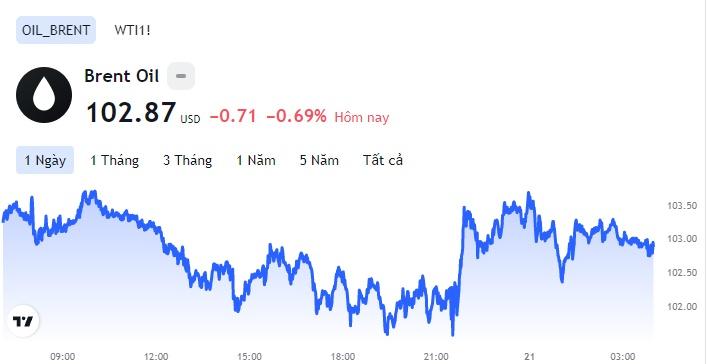 Giá xăng dầu hôm nay 21/7: Cập nhật giá xăng dầu trong nước, quốc tế - Ảnh 1