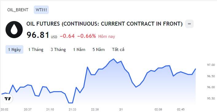 Giá xăng dầu hôm nay 21/7: Cập nhật giá xăng dầu trong nước, quốc tế - Ảnh 2