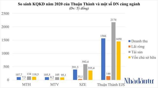 Xử lý rác cho Samsung, một doanh nghiệp đều đặn thu về 4 tỷ mỗi ngày - Ảnh 2. Xử lý rác cho Samsung, một doanh nghiệp đều đặn thu về 4 tỷ mỗi ngày - Ảnh 2.