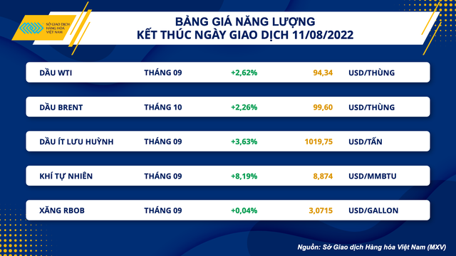 Giá xăng dầu giảm nhưng nhiều hàng hoá dịch vụ vẫn chưa hạ nhiệt - Ảnh 3.