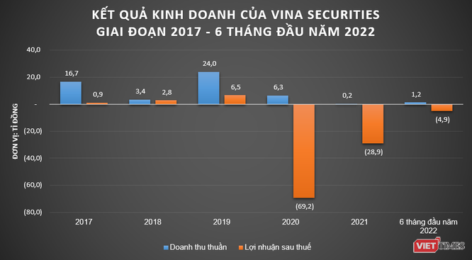 Về tay Finhay, Vina Securties muốn kết hợp fintech để phân phối trái phiếu - Ảnh 1.