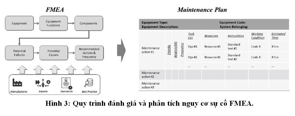 Các giải pháp cần thiết nâng cao hiệu quả bảo dưỡng sửa chữa nhà máy điện