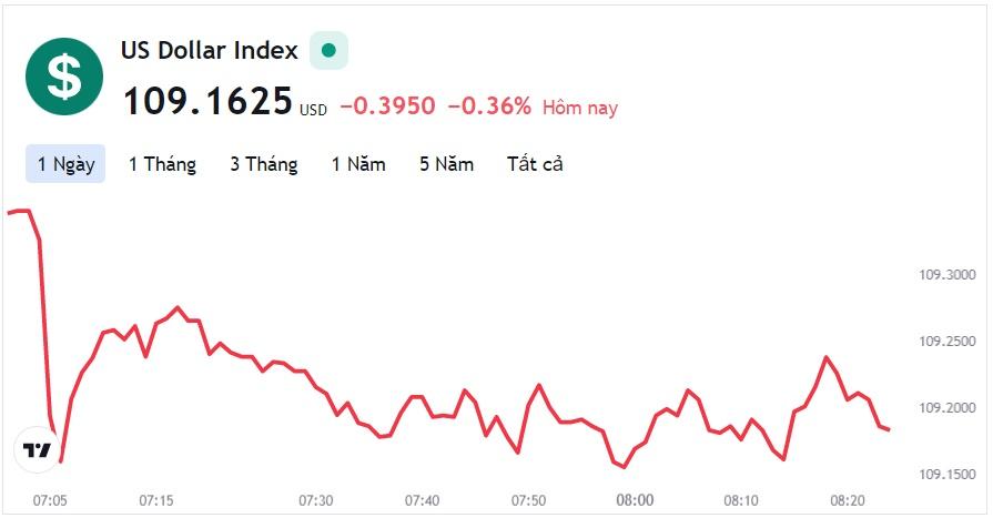 Tỷ giá USD hôm nay 6/9: Cập nhật tỷ giá USD trong nước và quốc tế - Ảnh 1
