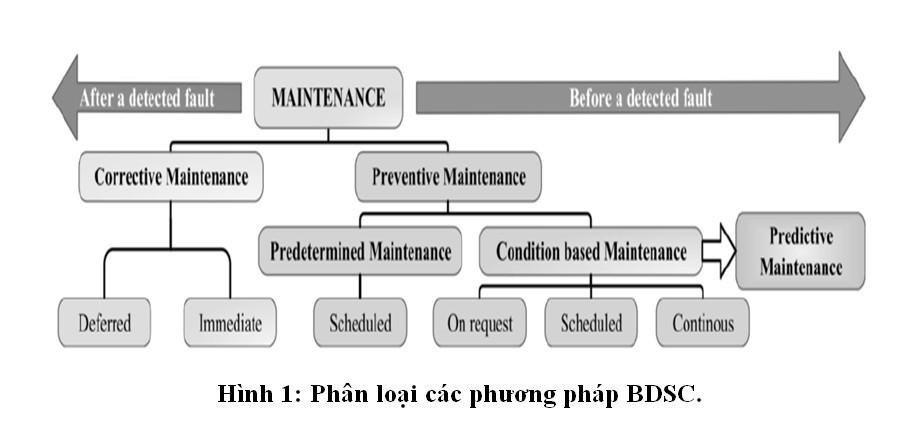 Các giải pháp cần thiết nâng cao hiệu quả bảo dưỡng sửa chữa nhà máy điện