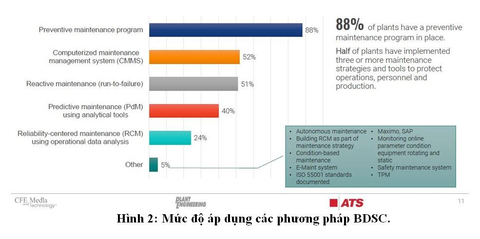 Các giải pháp cần thiết nâng cao hiệu quả bảo dưỡng sửa chữa nhà máy điện