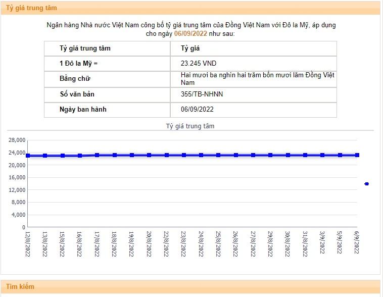 Tỷ giá USD hôm nay 6/9: Cập nhật tỷ giá USD trong nước và quốc tế - Ảnh 2