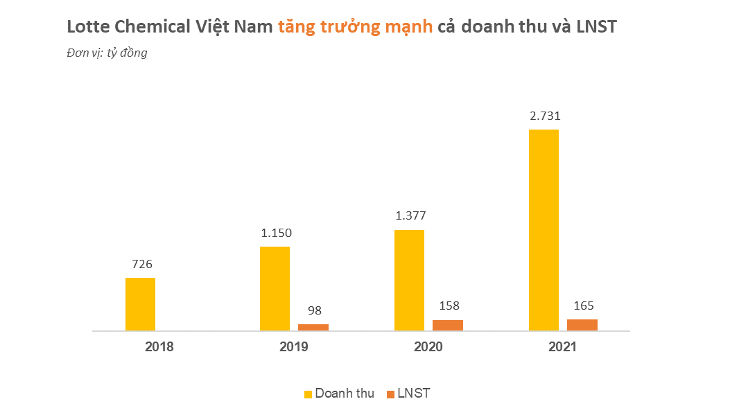 Rút khỏi Trung Quốc, dồn lực vào Đông Nam Á, Lotte tại Việt Nam kinh doanh từ kẹo cao su, gà rán đến BĐS, tài chính… - Ảnh 5.