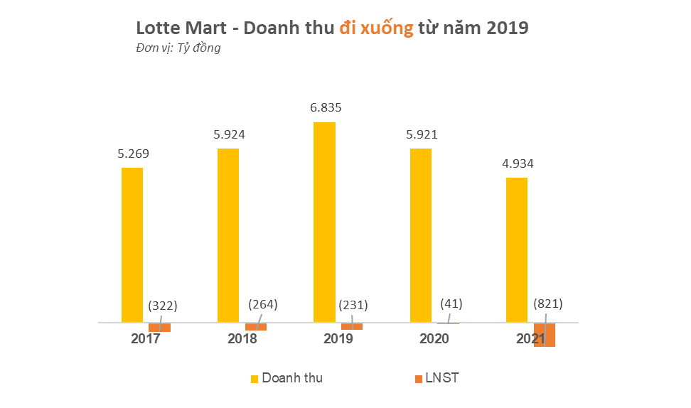 Rút khỏi Trung Quốc, dồn lực vào Đông Nam Á, Lotte tại Việt Nam kinh doanh từ kẹo cao su, gà rán đến BĐS, tài chính… - Ảnh 4.