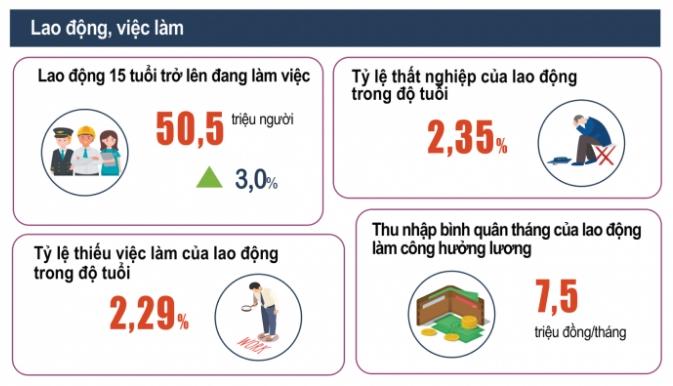 Trong 9 tháng đầu năm, hơn 160.000 doanh nghiệp gia nhập thị trường - Ảnh 2