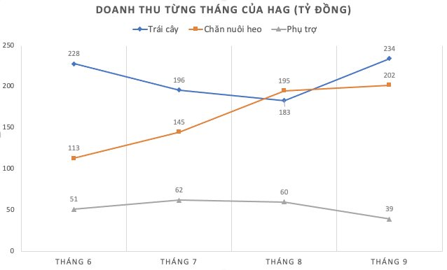 Bầu Đức: Phải có tên trong danh sách tỷ phú thế giới chứ không đơn thuần là người giàu Việt Nam - Ảnh 3.