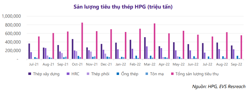 Dừng hoạt động 4 lò thép, Hòa Phát chịu tổn thất ra sao? - Ảnh 1.