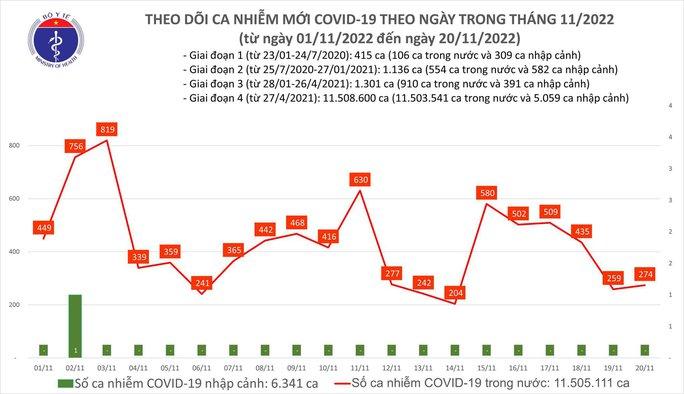 Dịch COVID-19 hôm nay: Bệnh nhân nặng tăng mạnh - Ảnh 1.