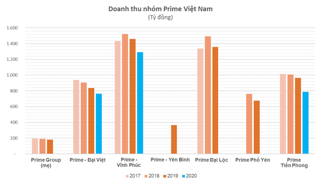 ''Samsung'' ngành hóa dầu Việt Nam: Rót 5 tỷ USD cho Tổ hợp hóa dầu lớn nhất miền Nam, nắm trọn thượng nguồn và hạ nguồn ngành nhựa - Ảnh 4.