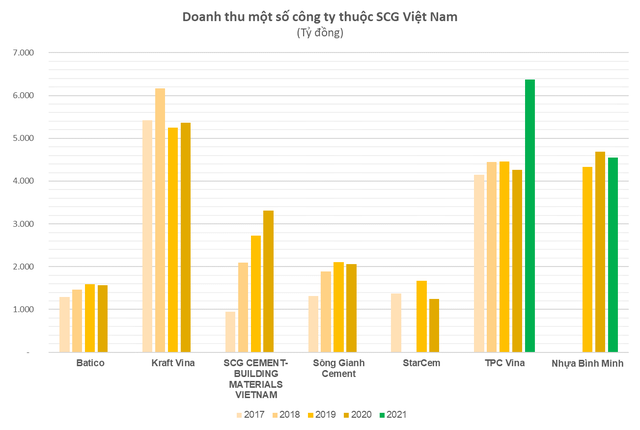 ''Samsung'' ngành hóa dầu Việt Nam: Rót 5 tỷ USD cho Tổ hợp hóa dầu lớn nhất miền Nam, nắm trọn thượng nguồn và hạ nguồn ngành nhựa - Ảnh 5.