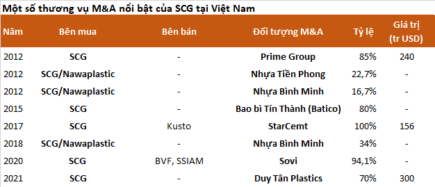 ''Samsung'' ngành hóa dầu Việt Nam: Rót 5 tỷ USD cho Tổ hợp hóa dầu lớn nhất miền Nam, nắm trọn thượng nguồn và hạ nguồn ngành nhựa - Ảnh 3.