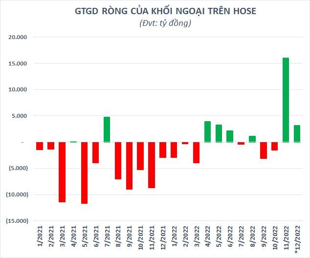 Chứng khoán Việt Nam sẽ ra sao sau tuần tăng mạnh nhất trong gần 13 năm? - Ảnh 3.