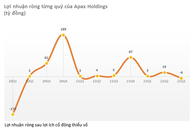 Apax Holdings (IBC) của Shark Thủy lần thứ 2 bị HoSE "tuýt còi" do chậm nộp BCTC quý 4 - Ảnh 3.