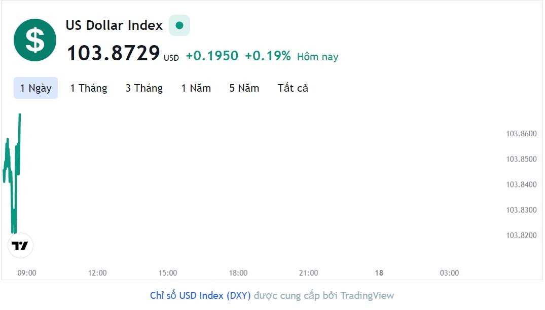 Tỷ giá USD hôm nay 17/2: Cập nhật tỷ giá USD trong nước và quốc tế - Ảnh 1