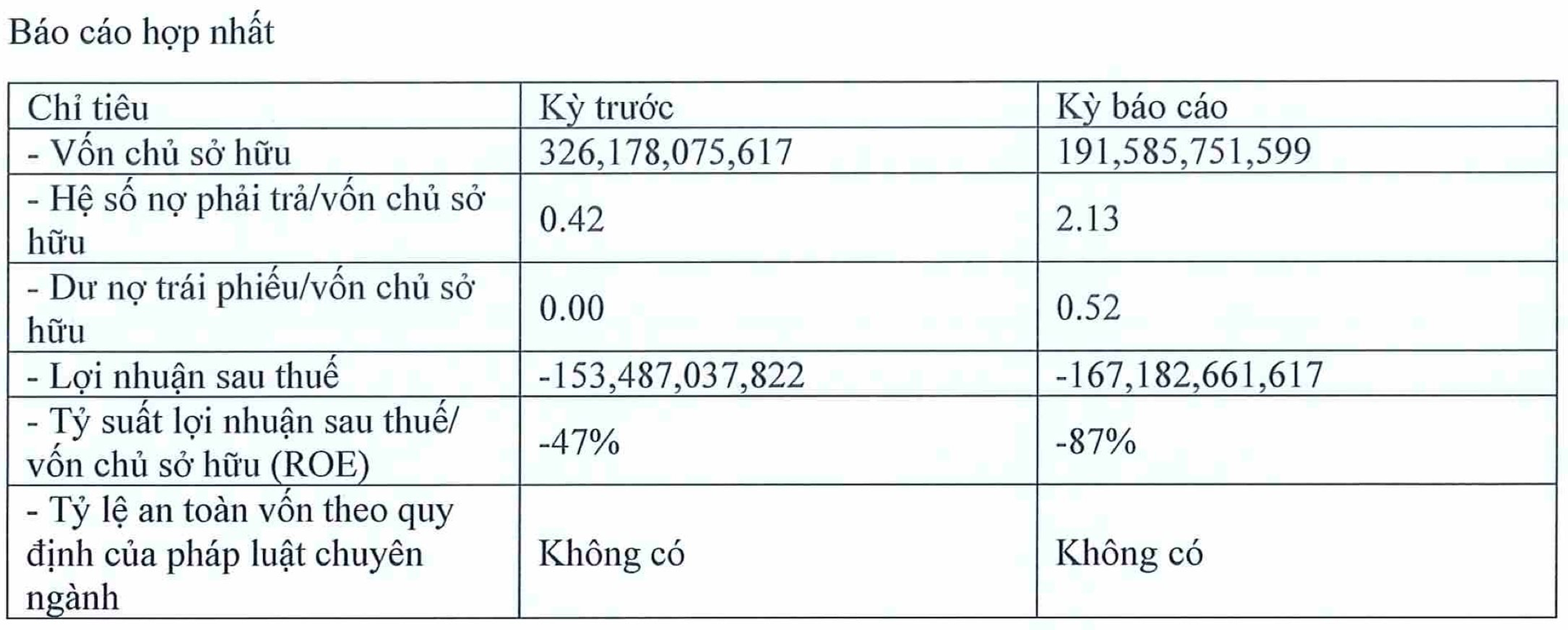 Công ty con của Sơn Kim Retail, chủ cửa hàng tiện lợi GS25 báo lỗ 167 tỷ đồng trong năm 2022, mở 209 cửa hàng trên kế hoạch chuỗi 2.000 điểm bán - Ảnh 2.