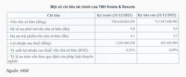 Đại gia đứng sau SOJO - chuỗi khách sạn "không có lễ tân thông thường", phòng 15m2 nhưng giường xịn như 5 sao, đang kinh doanh thế nào? - Ảnh 2.