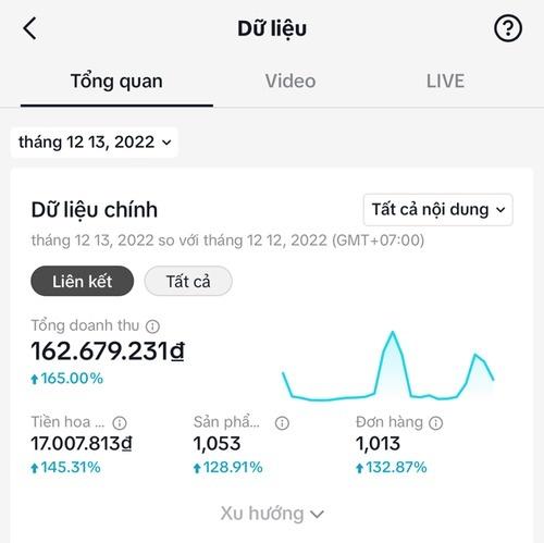 Livestream bán hàng dịp lễ kiếm 30 - 40 triệu/ngày, tắt điện thoại là toàn thân rã rời - Ảnh 3.