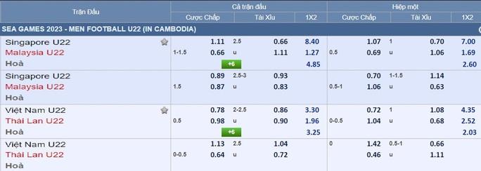 Dự đoán tỉ số U22 Việt Nam - U22 Thái Lan: Có nên quyết đấu? - Ảnh 3.