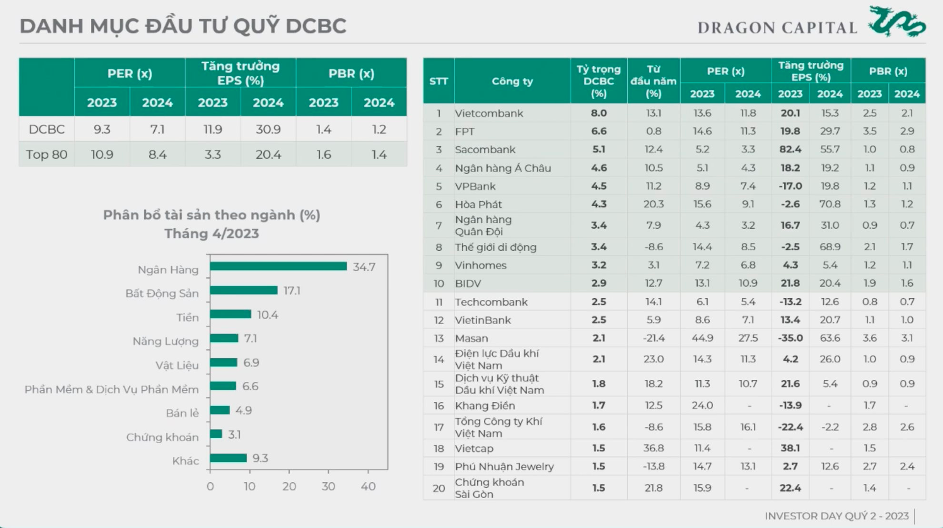 Nhà đầu tư nói "đừng mua cổ phiếu do Dragon Capital nắm giữ", sếp DC trả lời ra sao? - Ảnh 3.