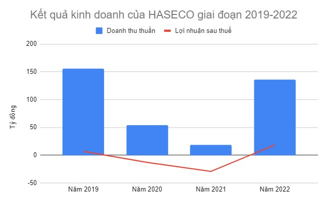 Giá vé chưa đến 200.000/người, một công viên nước ở Hà Nội lãi gấp 7 lần sau 2 năm lỗ đậm: Là “thánh địa giải nhiệt”, ai cũng mê vì giá hạt dẻ nhưng vui thả ga - Ảnh 4.