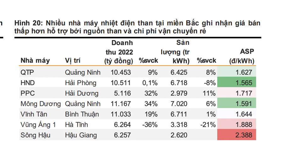 Cổ phiếu ngành điện