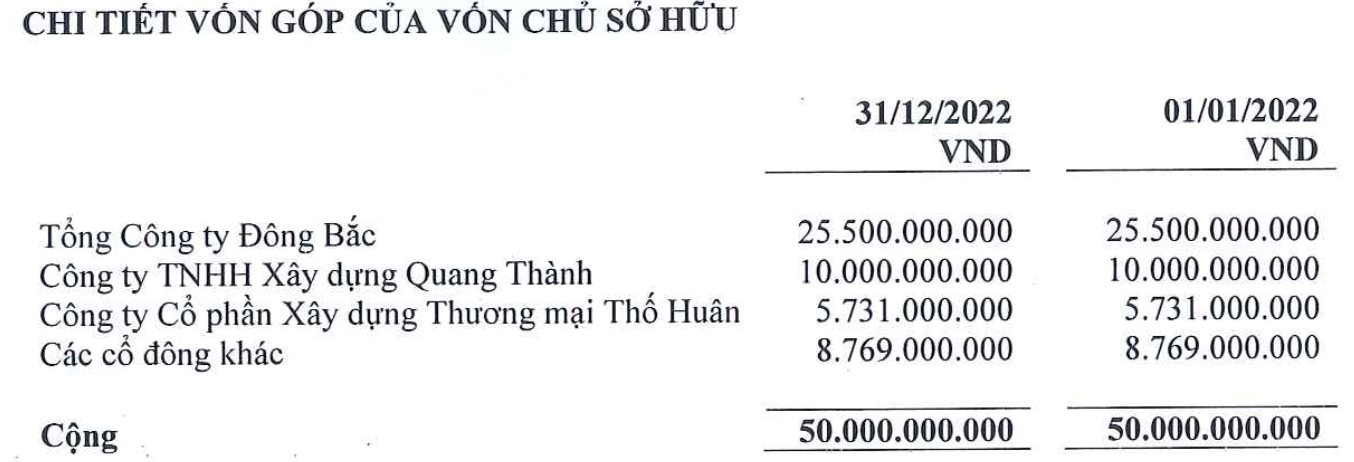 Thu nghìn tỷ mỗi năm nhờ khai thác than, một doanh nghiệp "dốc sạch hầu bao" trả cổ tức tiền mặt gấp hơn 9 lần thị giá cổ phiếu - Ảnh 4.