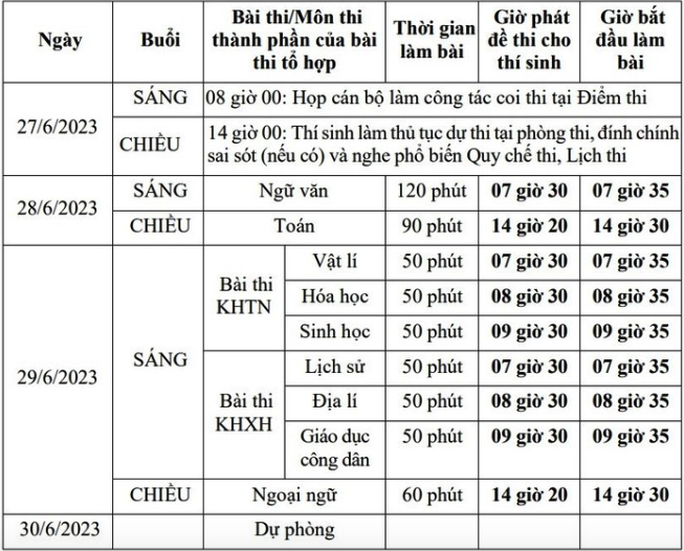 Chi tiết lịch thi tốt nghiệp THPT 2023 - Ảnh 1.