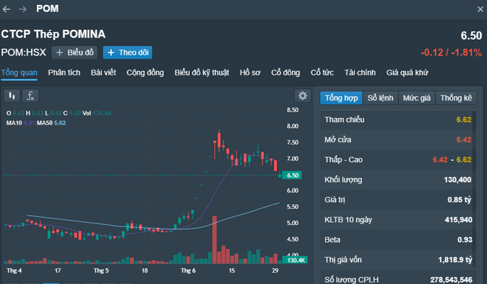 3 chị em gái Chủ tịch Thép Pomina đăng ký bán hàng chục triệu cổ phiếu - Ảnh 1.