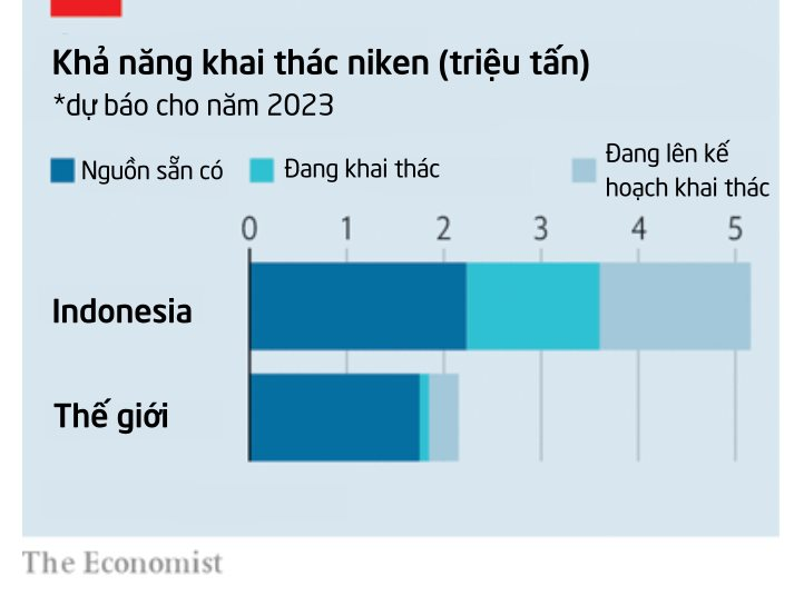 Quốc gia gần Việt Nam sở hữu kho báu ‘vàng xanh’ nơi nào cũng muốn: 'Thống trị' 60% nguồn cung thế giới, doanh nghiệp Trung Quốc đã sớm tìm thấy ‘món hời’ - Ảnh 3.