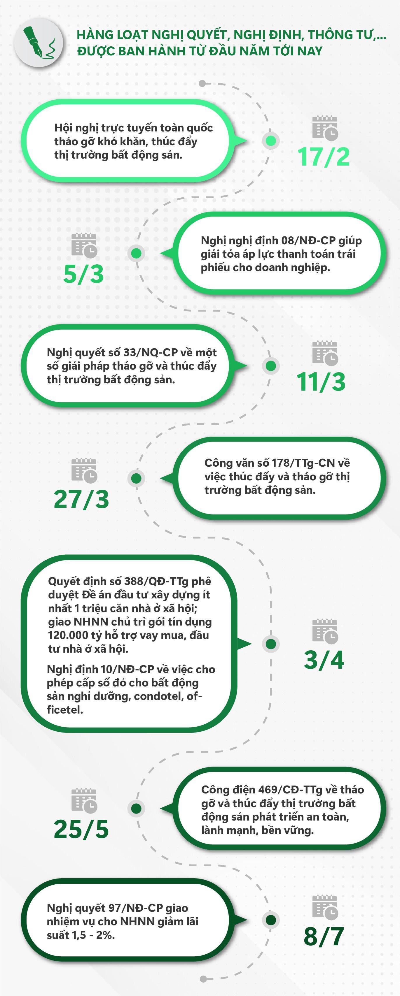 Chu kỳ suy giảm bất động sản lần này ngắn hơn giai đoạn 2012 - 2013, thị trường sẽ vực dậy từ cuối năm nay - Ảnh 6.