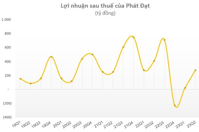 Loạt DN "máu mặt" lãi lớn nhờ doanh thu tài chính và lợi nhuận bất thường, riêng 1 công ty con của Vingroup lãi trăm tỷ nhờ trái phiếu và tiền gửi ngân hàng - Ảnh 7.