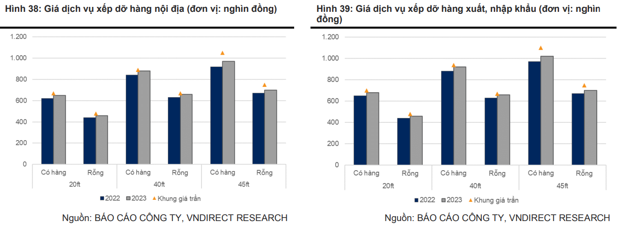 Doanh nghiệp sở hữu đội tàu container hàng đầu Việt Nam: Chiếm gần 40% sức chở trong ngành vận tải container toàn quốc - Ảnh 4.