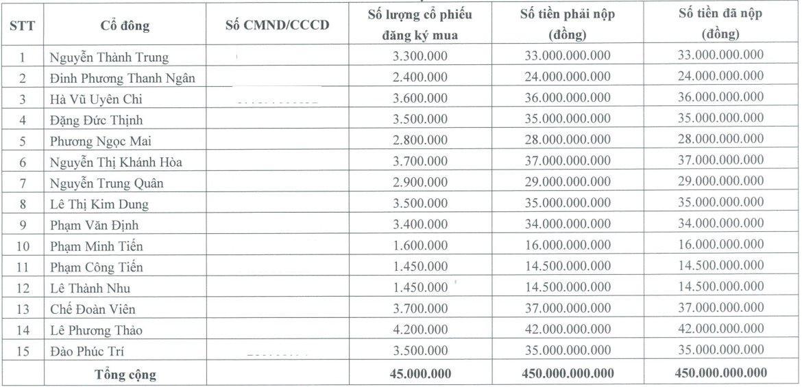 Yeah1 bán xong 45 triệu cổ phiếu cho 15 cá nhân, thu về 450 tỷ đồng - Ảnh 2.