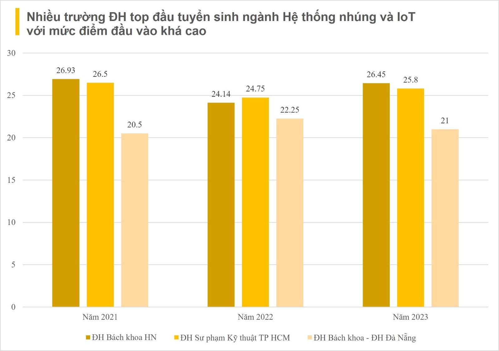 Một thị trường có tiềm năng 8,5 tỷ USD ở Việt Nam: VinFast, FPT, Samsung tuyển loạt nhân sự, sẵn sàng trả lương gần 70 triệu đồng/tháng - Ảnh 4.