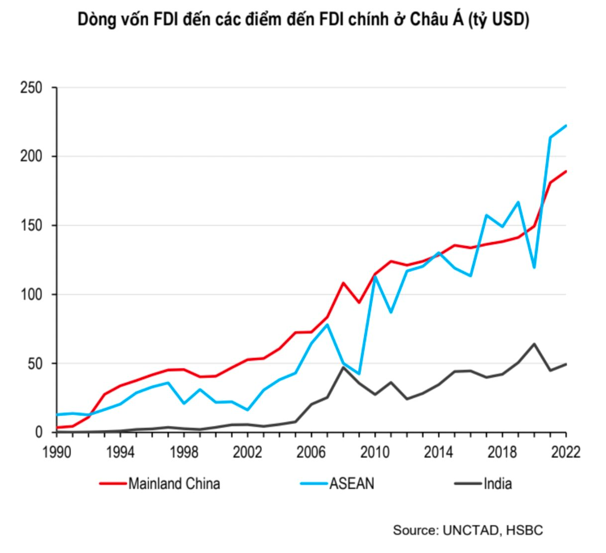 Kinh tế trưởng HSBC bày tỏ "ngưỡng mộ" với con số dự báo 6,3% tăng trưởng GDP Việt Nam 2024: Thuộc top đầu thế giới, bỏ xa cả Trung Quốc lẫn Indonesia - Ảnh 2.