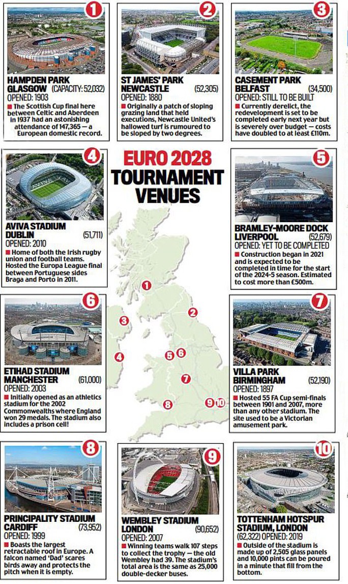 UEFA ra quyết định lịch sử với Thổ Nhĩ Kỳ quanh EURO 2032 - Ảnh 4.