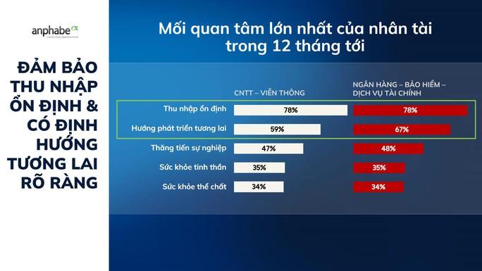 Người đi làm mất niềm tin vào doanh nghiệp sa thải lao động - Ảnh 4.