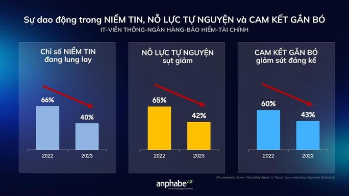 Người đi làm mất niềm tin vào doanh nghiệp sa thải lao động - Ảnh 1.