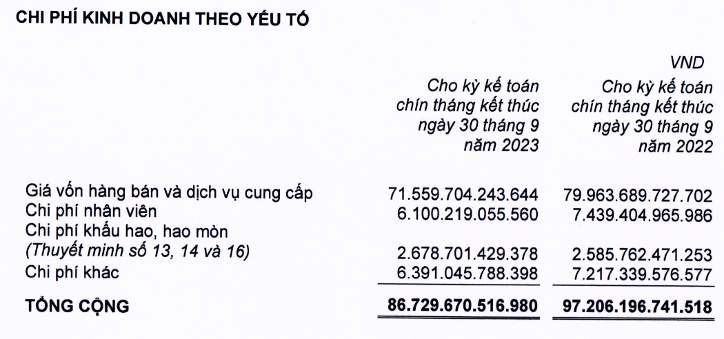 Lợi nhuận lao dốc, Chủ tịch Thế Giới Di Động Nguyễn Đức Tài không nhận lương trong quý 3 nhưng vẫn có thành viên HĐQT “bỏ túi” cả tỷ đồng - Ảnh 5.